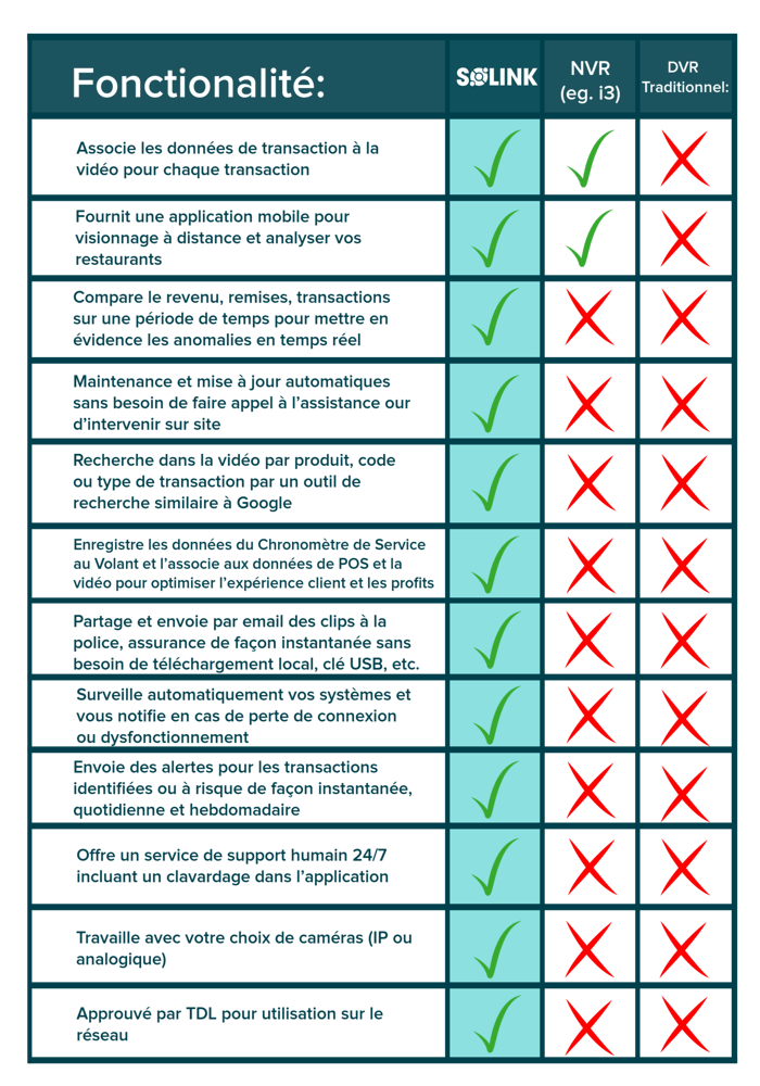 Features Chart French Features Chart French