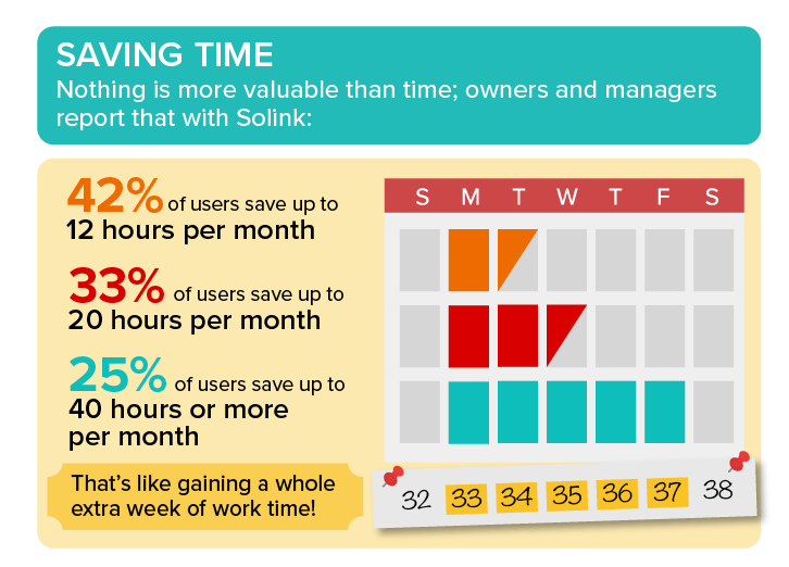 Solink-Stories-Infographic-03